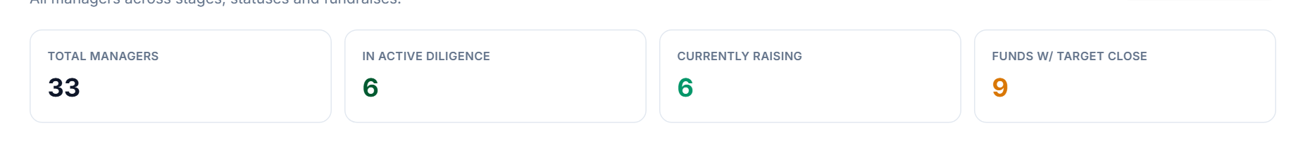 KPI strip &mdash; four counts at a glance.