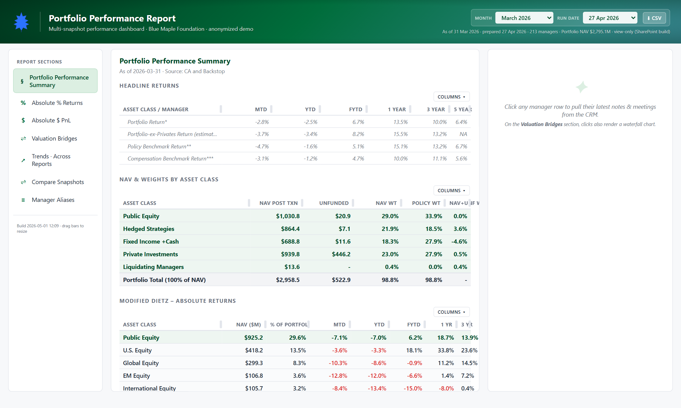 Default landing view &mdash; Performance Summary section with four stacked tables.