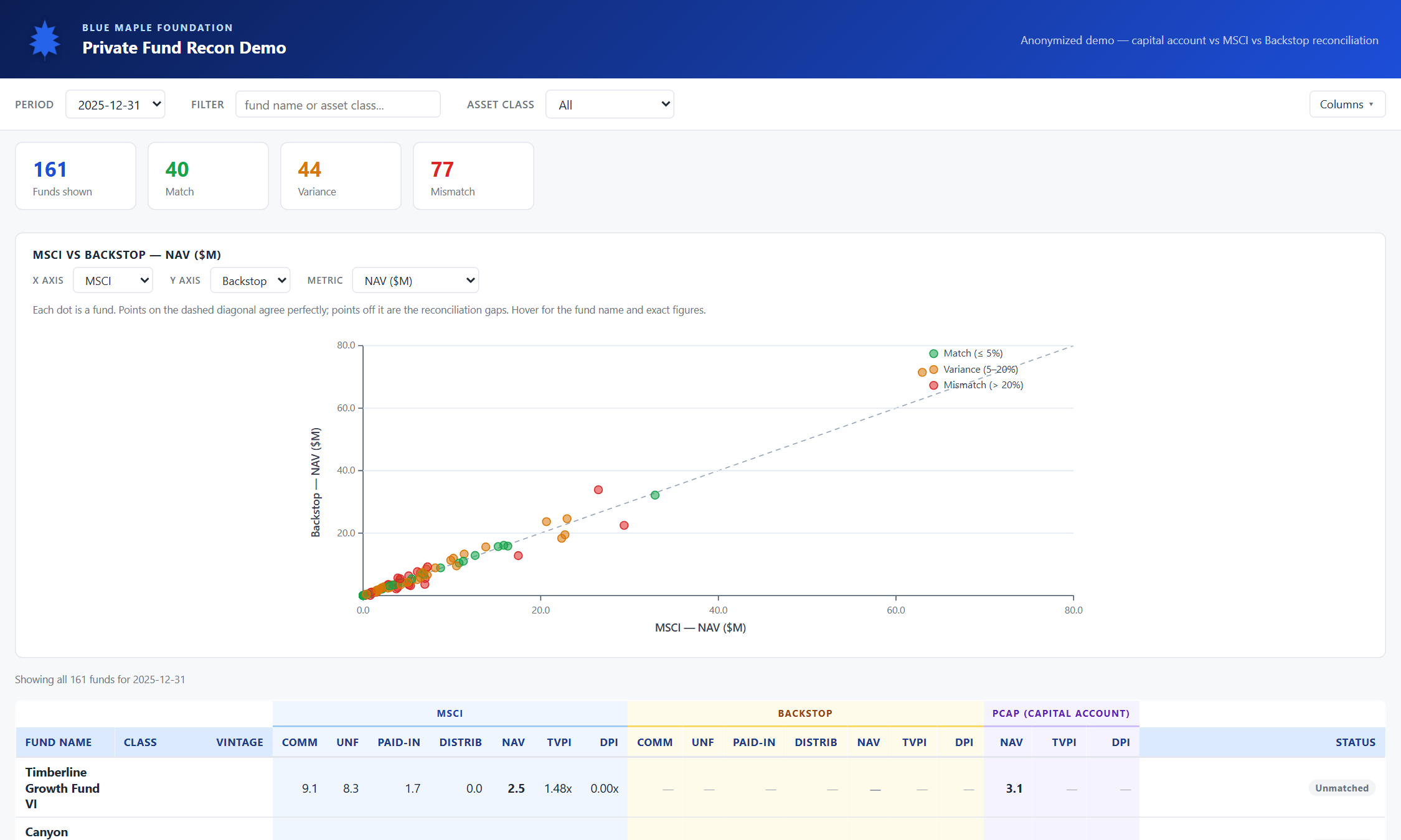 Default view &mdash; toolbar, summary cards, scatter, table.