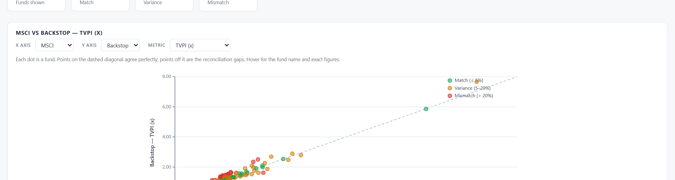 Scatter switched to TVPI &mdash; axes auto-update to x-multiples.