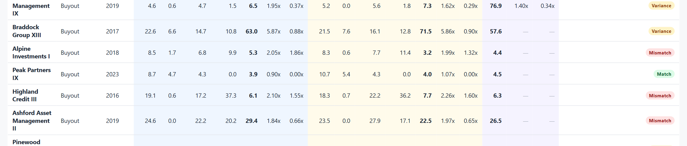 Table close-up &mdash; grouped headers and colour-tinted cells per system.