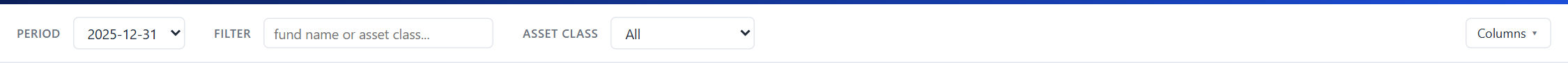 Toolbar &mdash; period, search, asset-class filter, column picker.