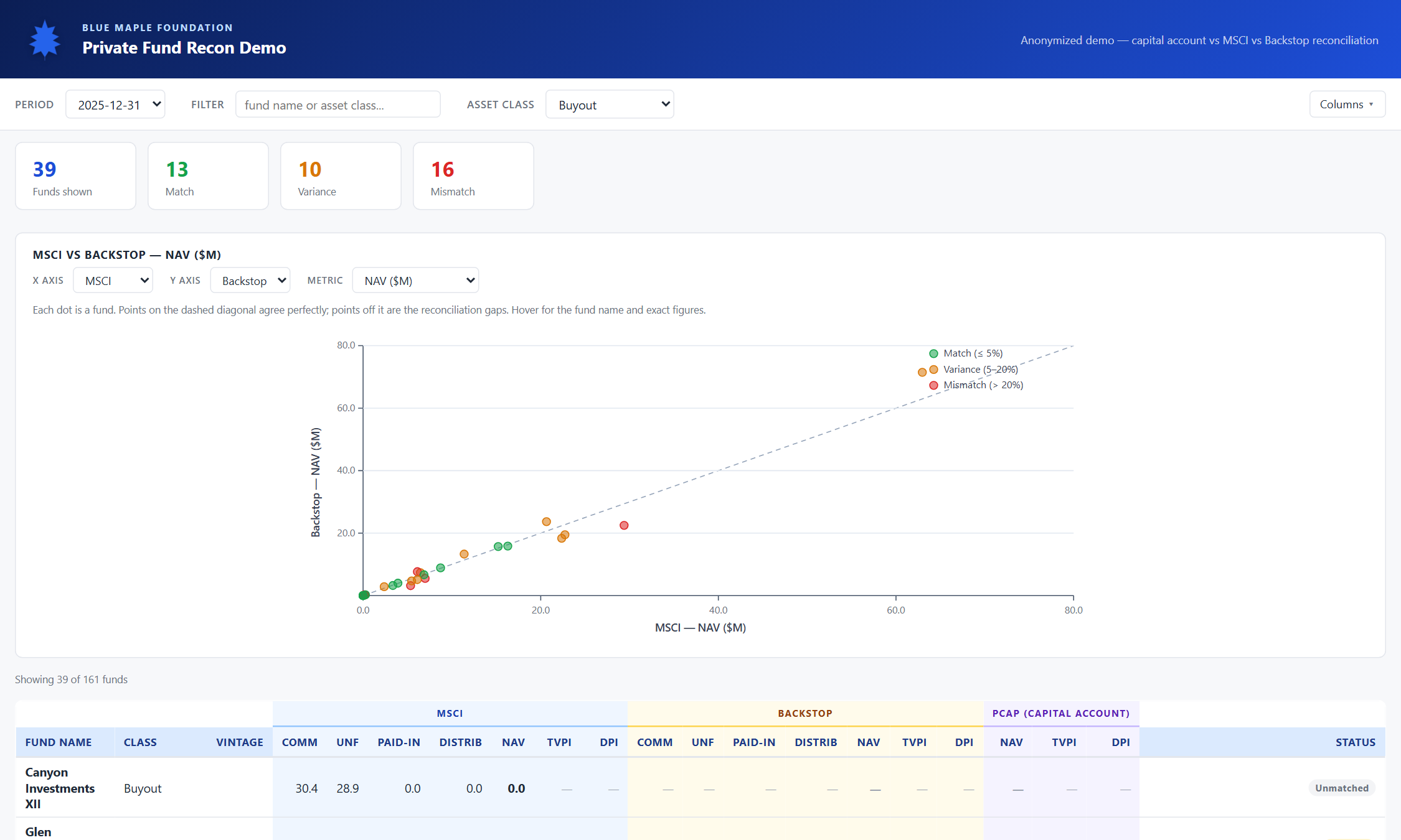 Filtered to one asset class &mdash; scatter and table both scoped.