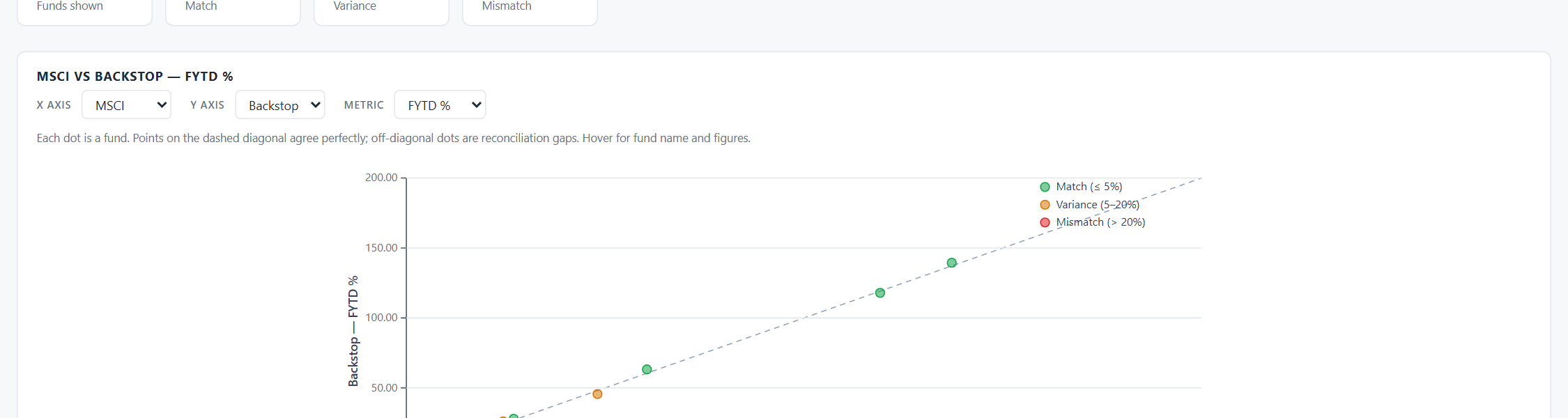 Scatter on FYTD Return &mdash; axes auto-format to %.