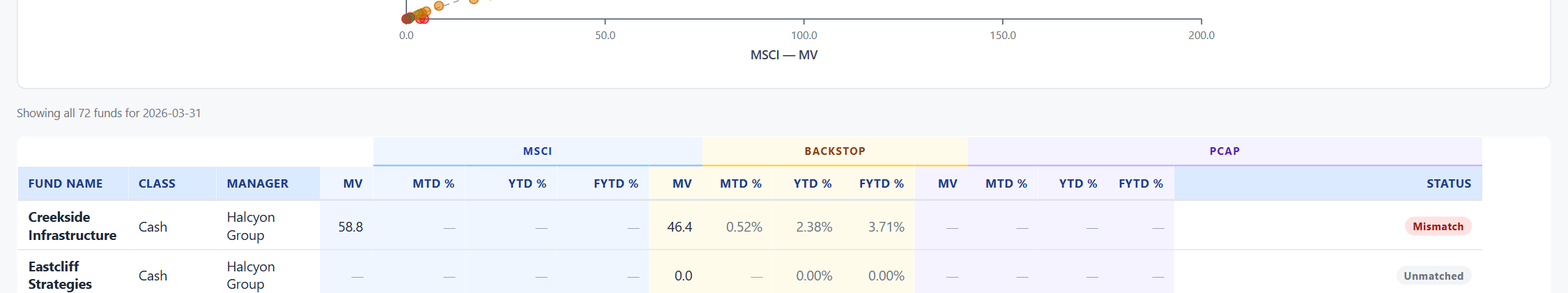 Default table view &mdash; clean monthly recon view.