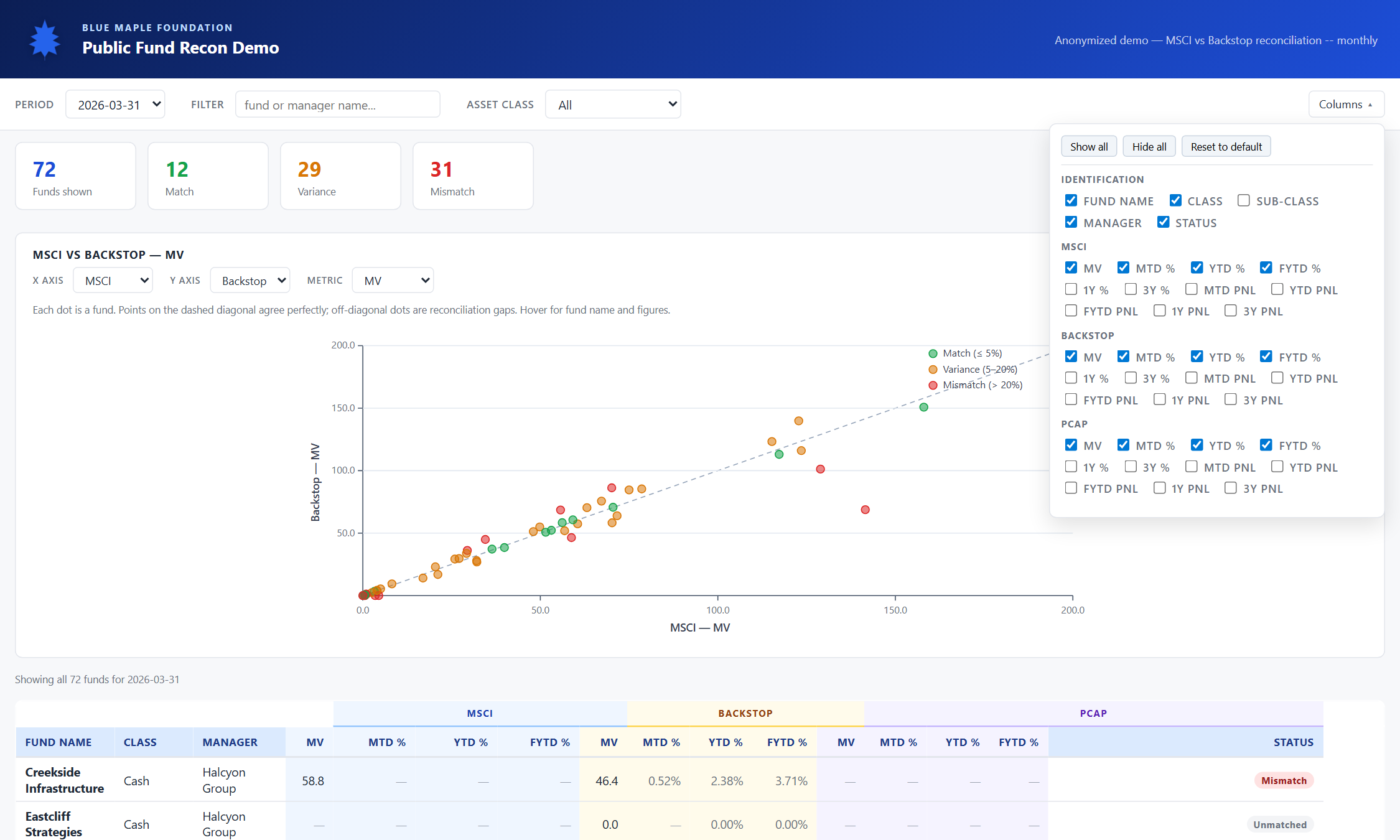 Column picker open &mdash; 38 options grouped by source system.
