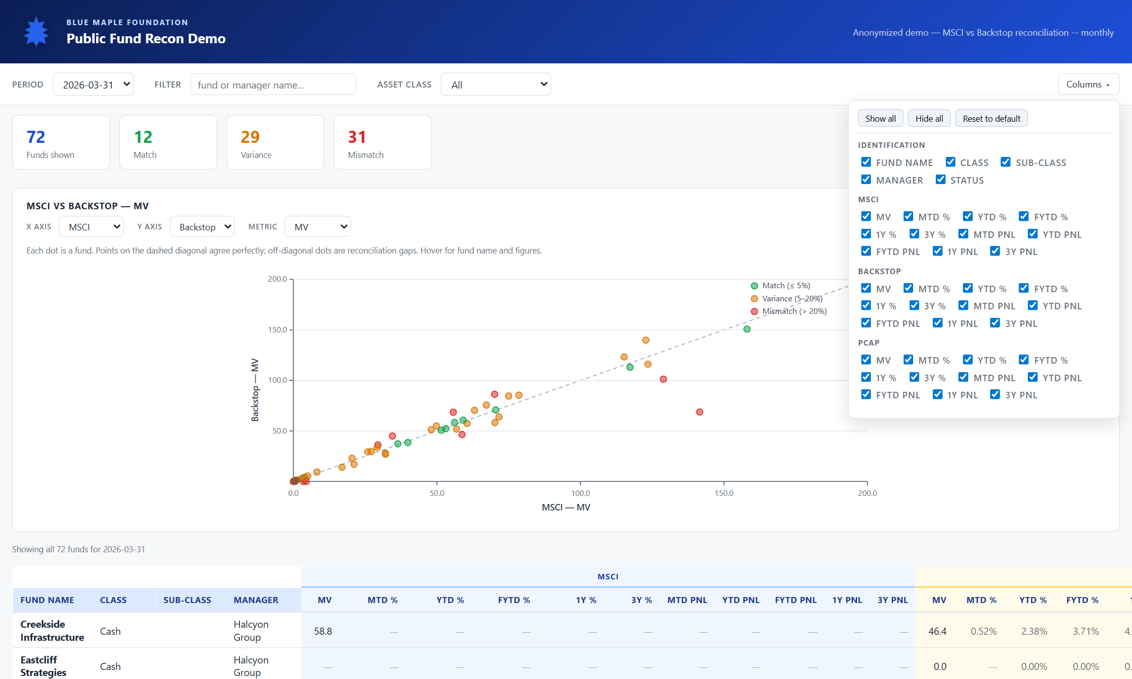 All 33 metric columns visible &mdash; full recon detail per fund.