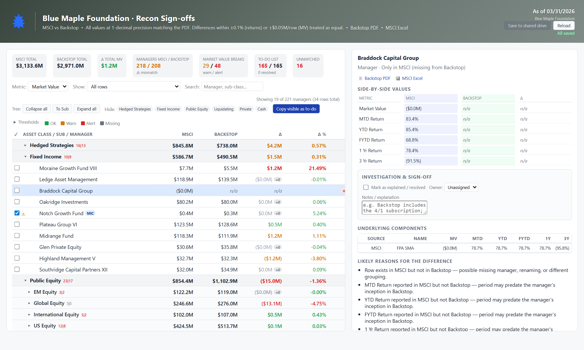 Detail panel for a manager &mdash; side-by-side values, hints, sign-off form.